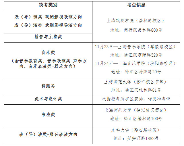 2025年上海市普通高校招生音樂舞蹈類專業(yè)統(tǒng)一考試考前提示