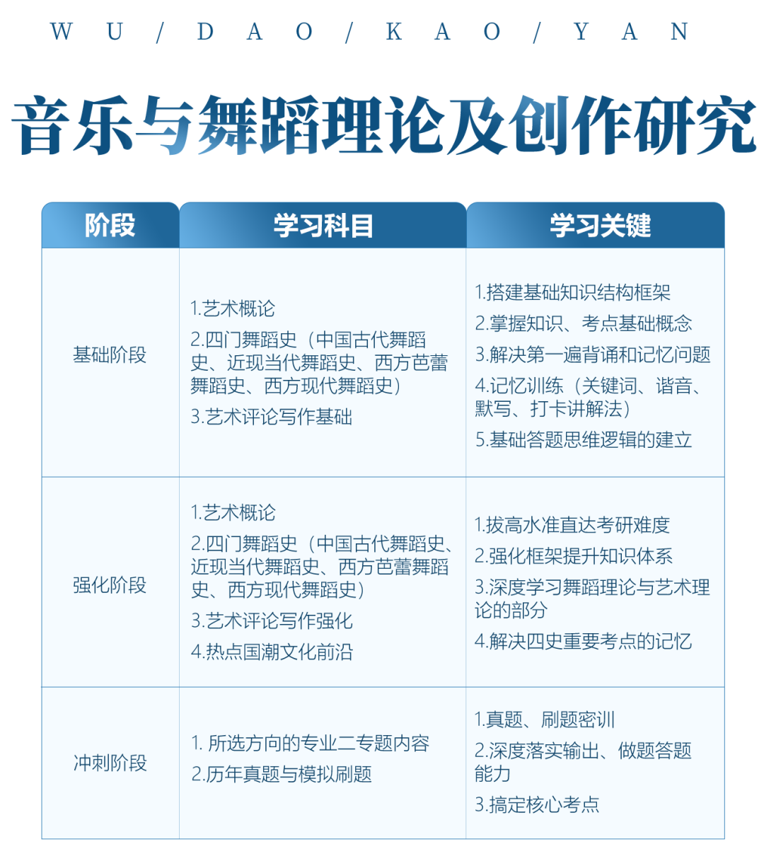 舞蹈考研院校解读系列之【南昌大学】，和24届保持一致，可安心备考！