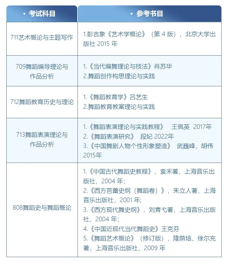 舞蹈考研院校解读系列之【星海音乐学院】，专硕增设了更加丰富的研究方向！