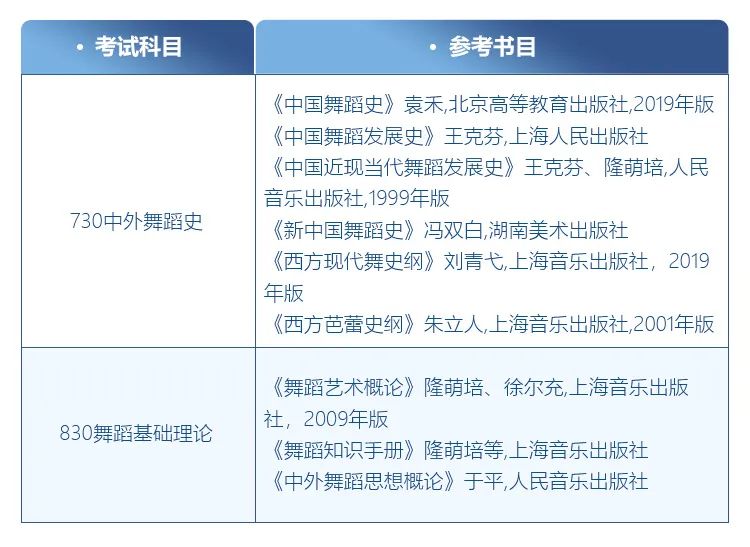 舞蹈考研院校解读系列之【云南艺术学院】，今年无变化，可安心备考！