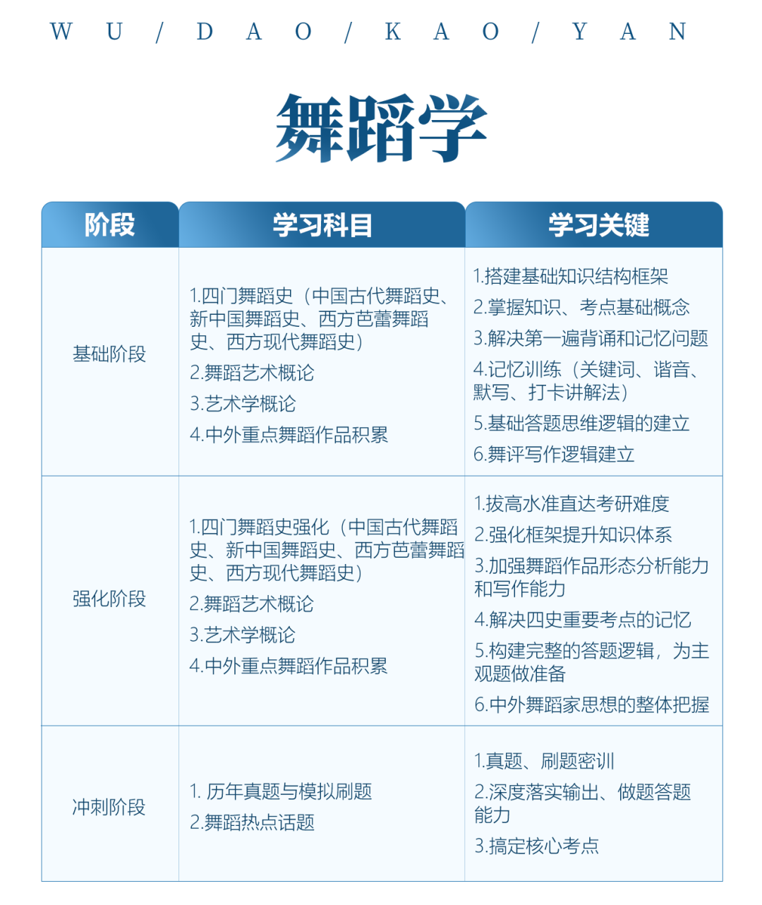 舞蹈考研院校解读系列之【星海音乐学院】，专硕增设了更加丰富的研究方向！