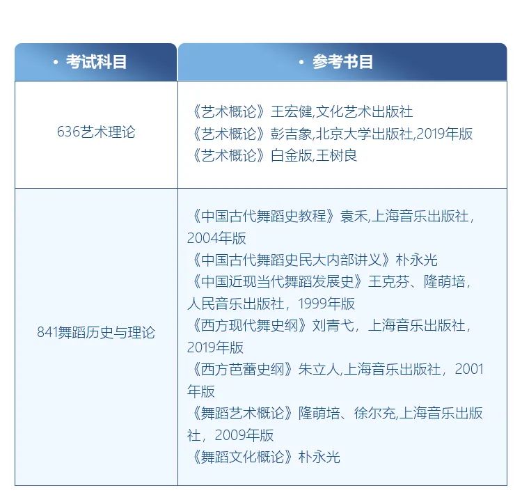 舞蹈考研院校解读系列之【中央民族大学】，今年无变化，可安心备考！