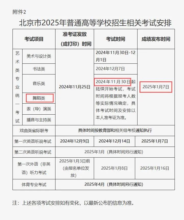 重要通知！2025年舞蹈統(tǒng)考新增9省公布報名及考試時間！