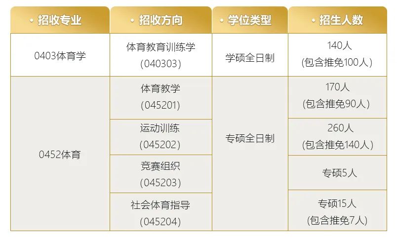 舞蹈考研院校解读系列之【北京体育大学】，限制跨考，学硕缩招！