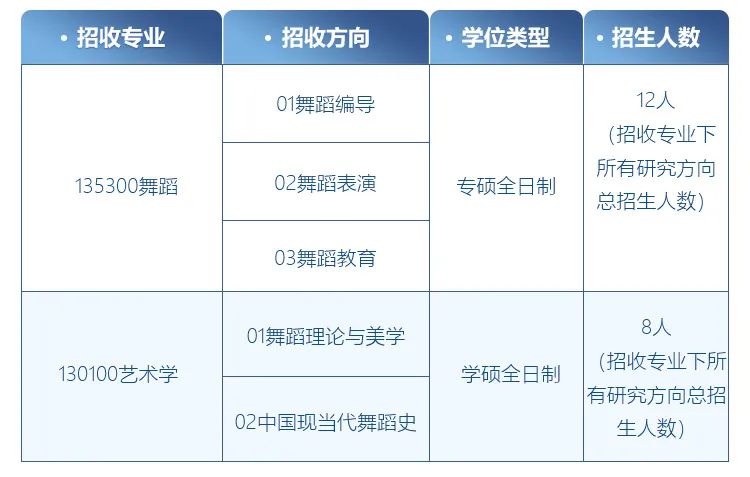 舞蹈考研院校解读系列之【南京艺术学院】，今年无变化，可安心备考！