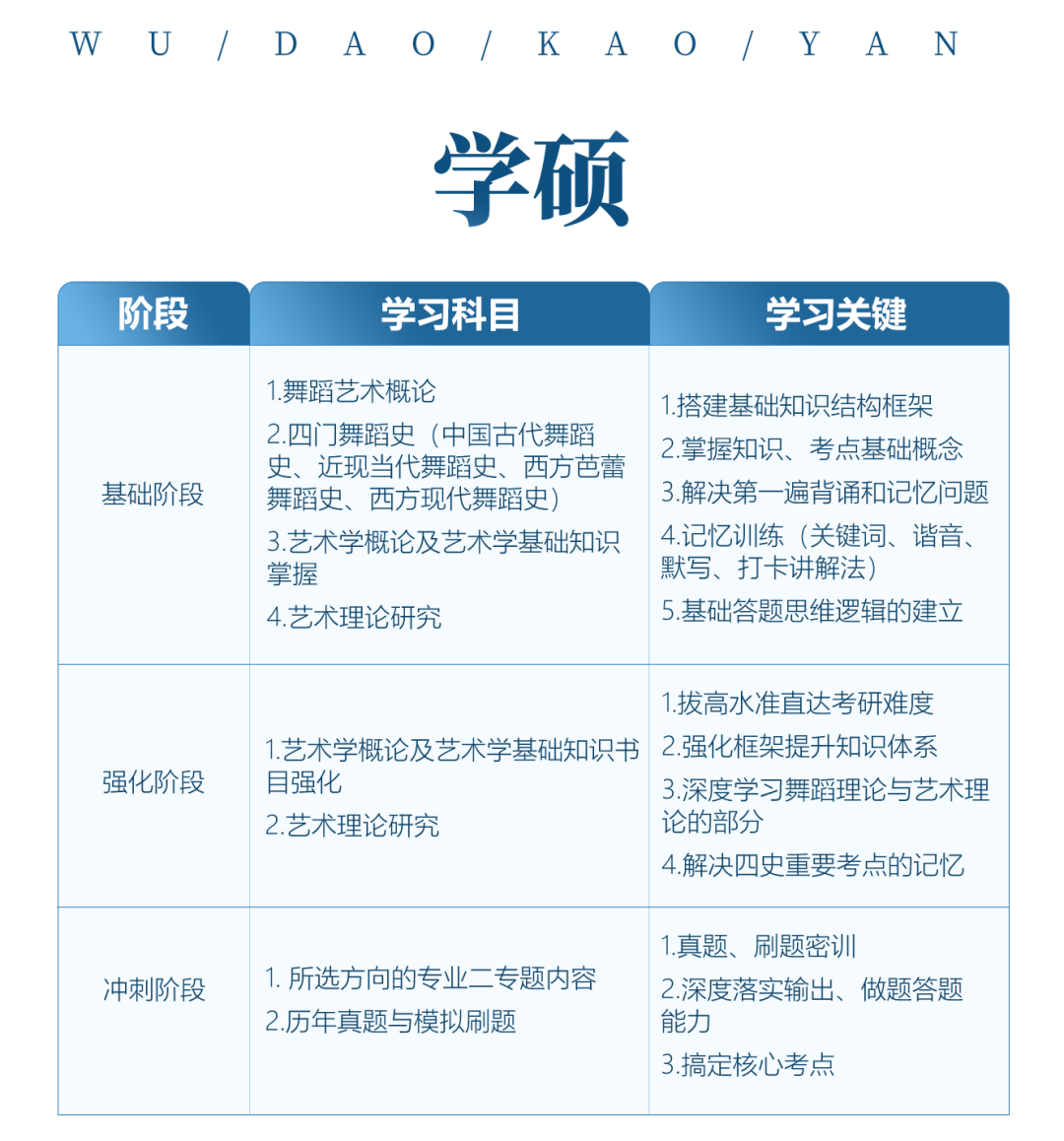 舞蹈考研院校解读系列之【赣南师范大学】，学硕变化较大，需要考生们及时调整学习书目，冷静应考！