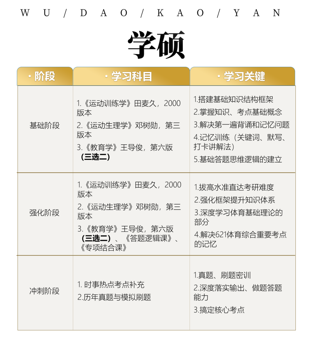 舞蹈考研院校解读系列之【首都体育学院】，今年在备注信息填写有了特殊要求！