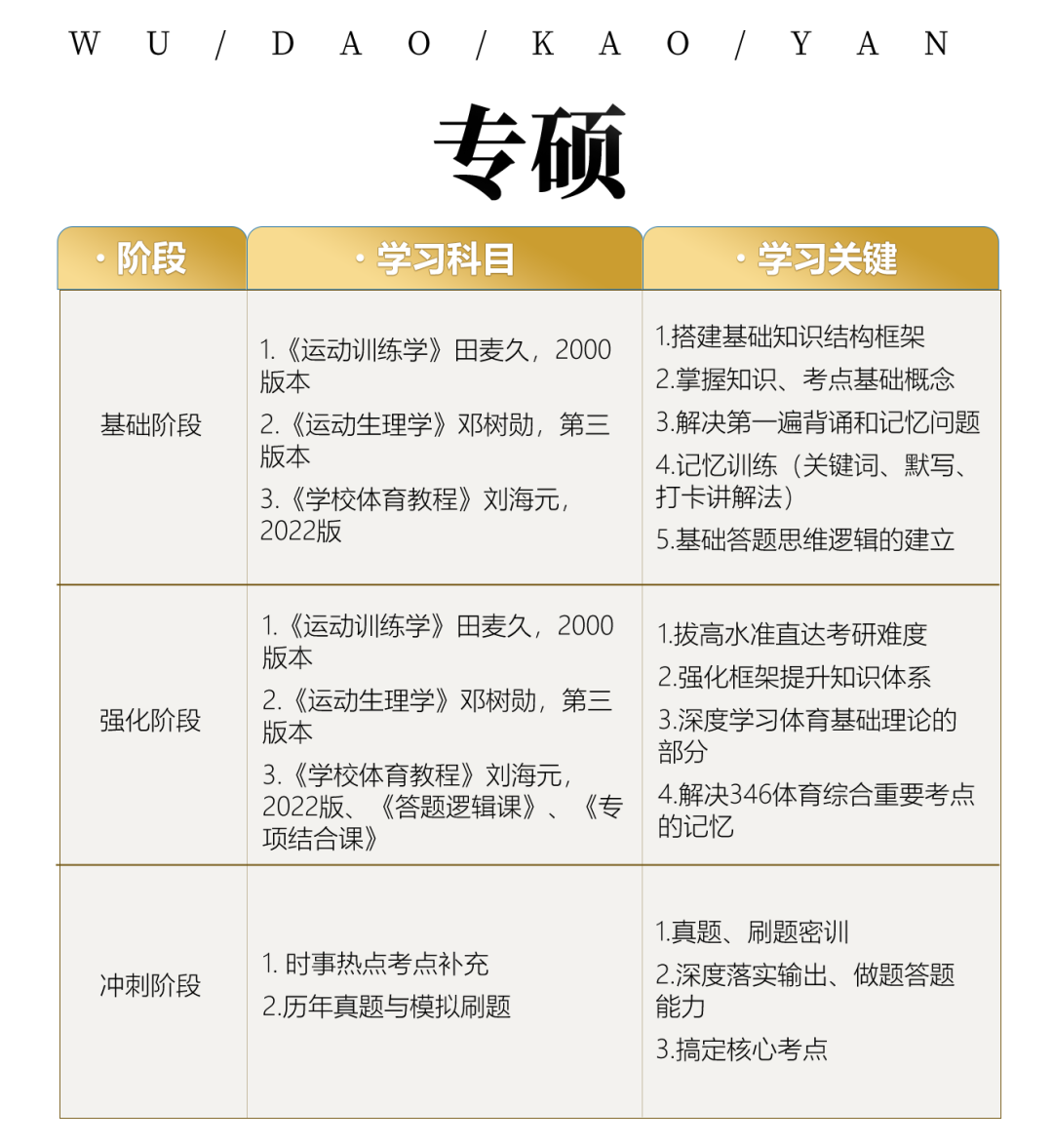 舞蹈考研院校解读系列之【首都体育学院】，今年在备注信息填写有了特殊要求！