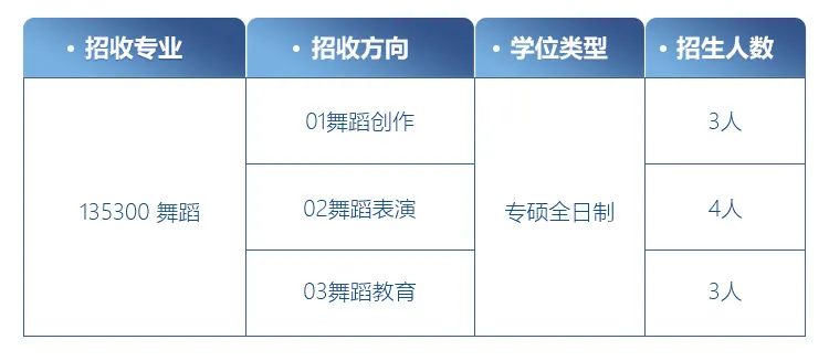 舞蹈考研院校解读系列之【浙江传媒学院】，25届新增院校，招生人数可观！方向多选择性广！