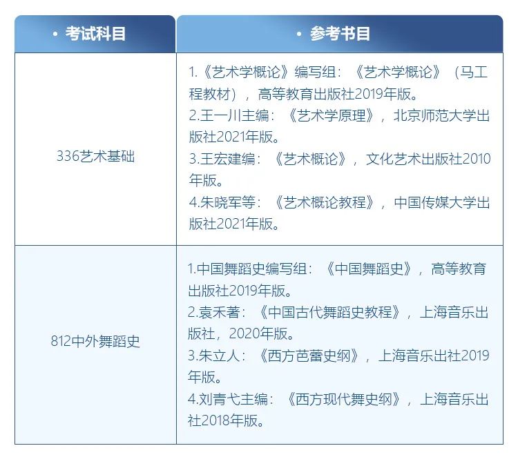 舞蹈考研院校解读系列之【浙江传媒学院】，25届新增院校，招生人数可观！方向多选择性广！