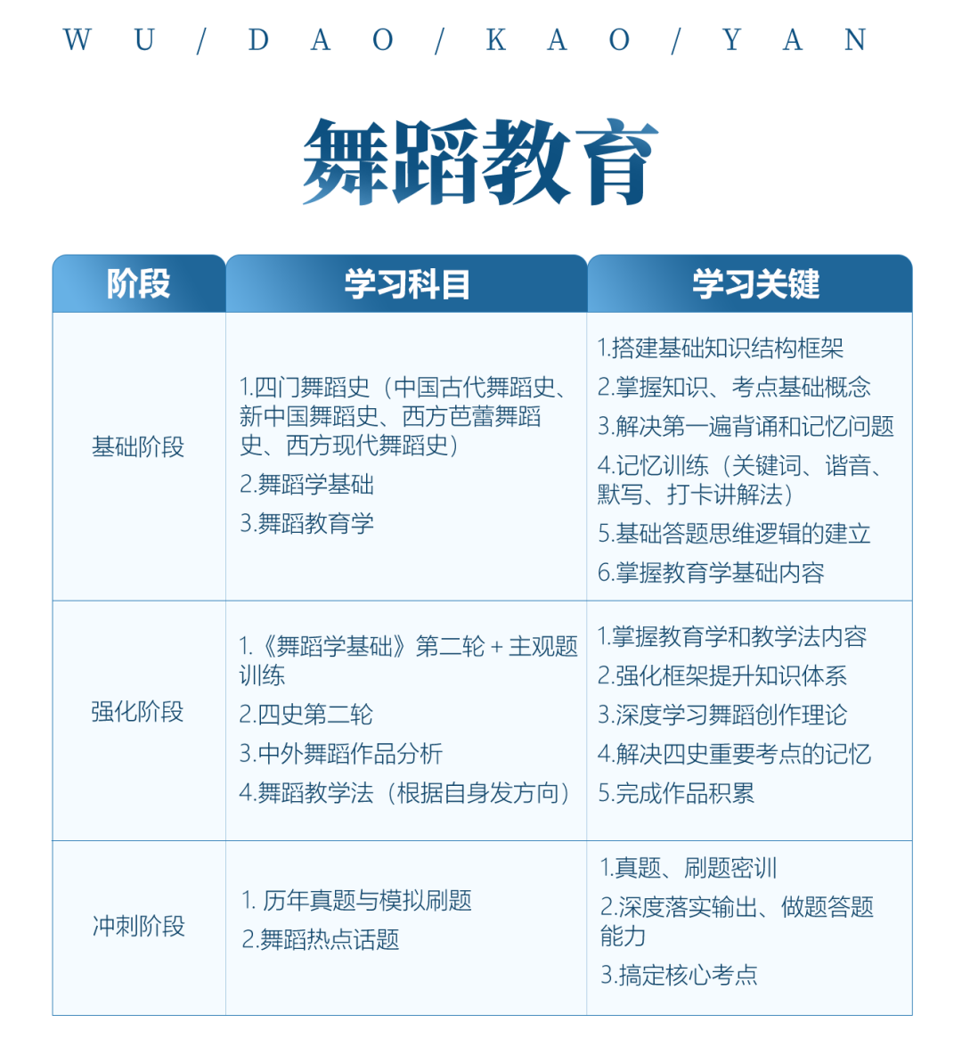 舞蹈考研院校解读系列之【南京艺术学院】，今年无变化，可安心备考！