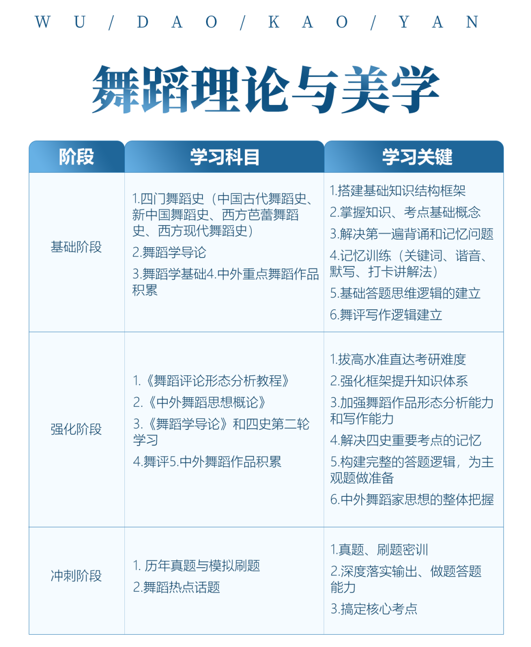 舞蹈考研院校解读系列之【南京艺术学院】，今年无变化，可安心备考！