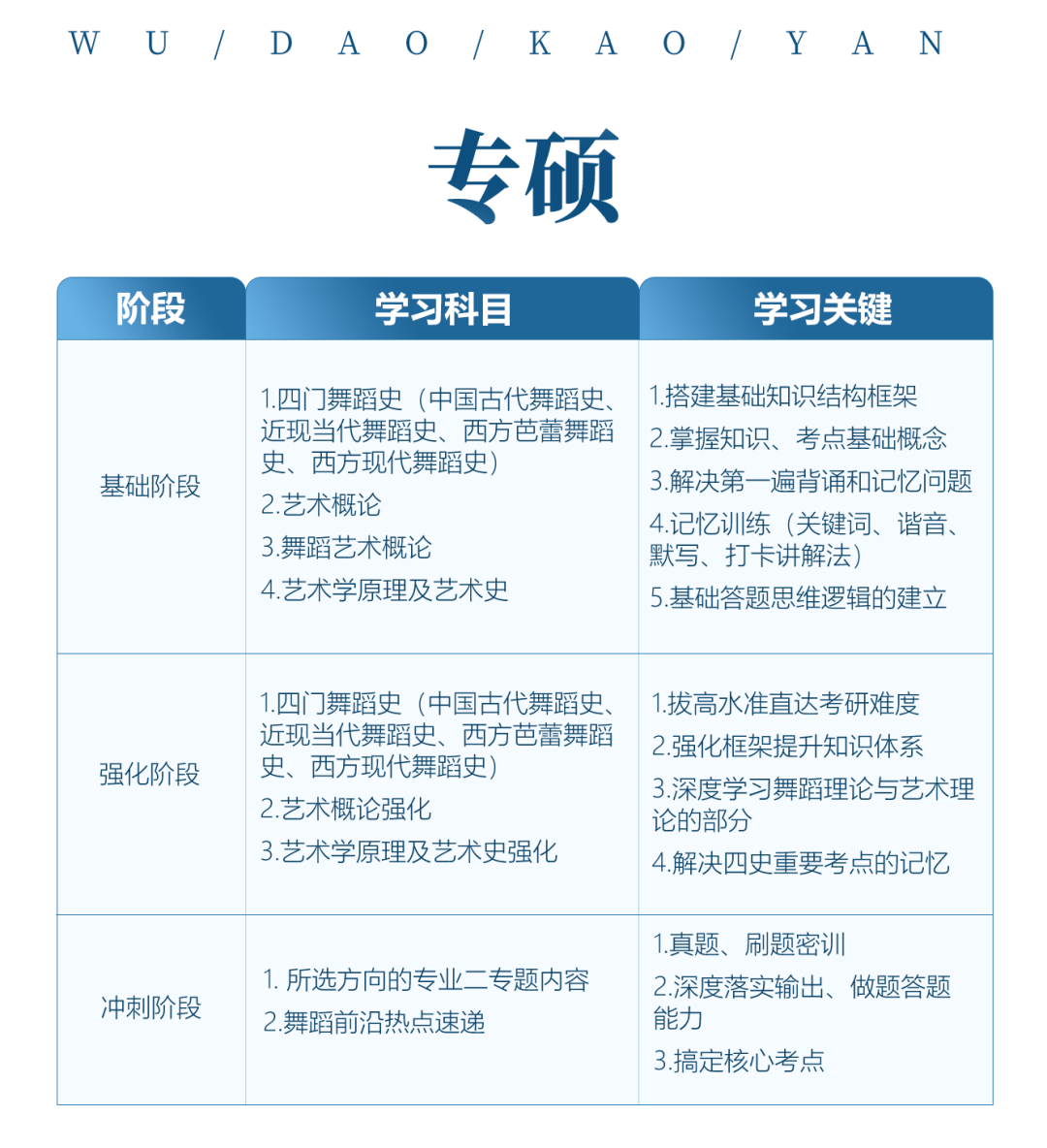 舞蹈考研院校解读系列之【浙江传媒学院】，25届新增院校，招生人数可观！方向多选择性广！