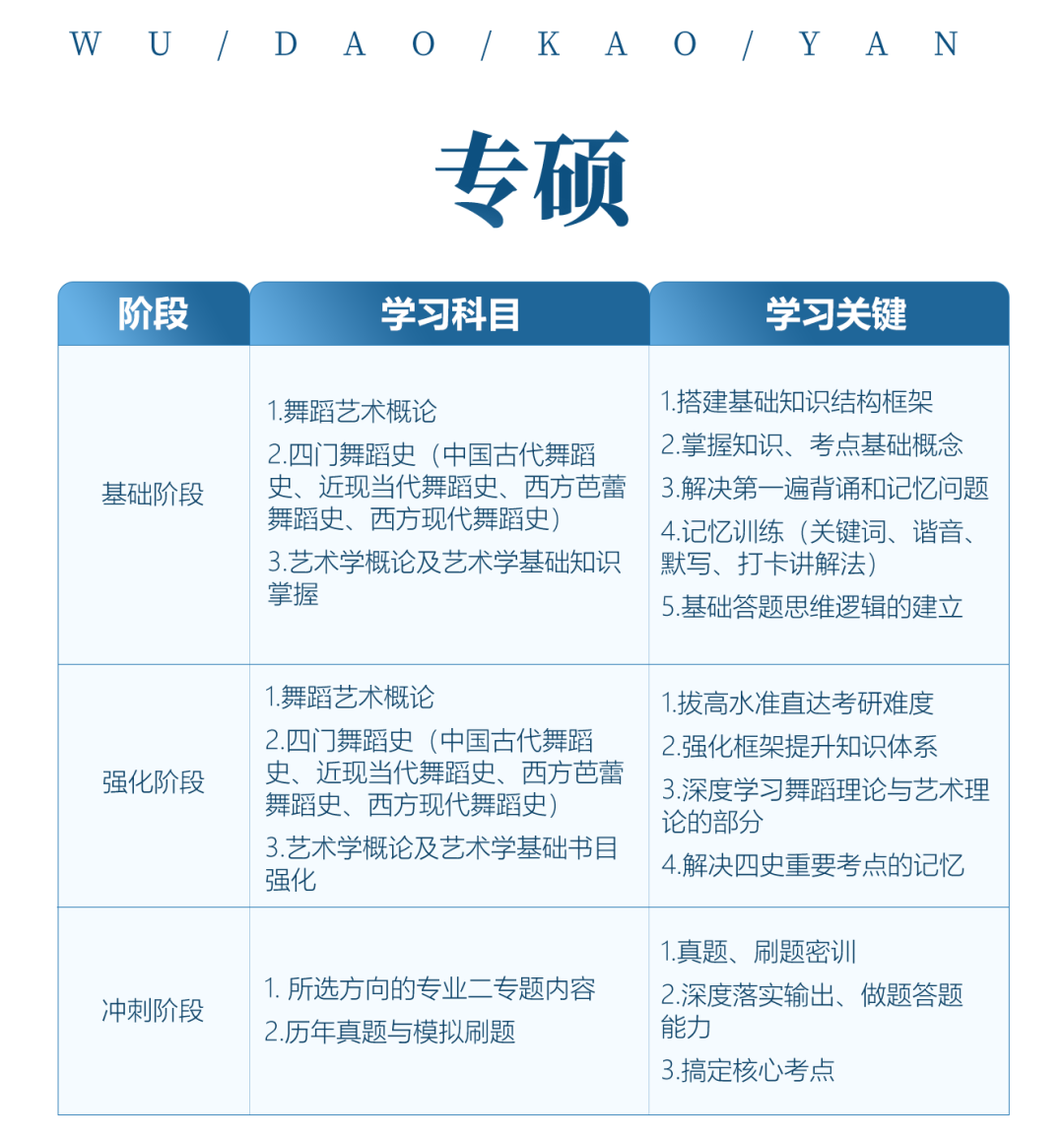 舞蹈考研院校解读系列之【赣南师范大学】，学硕变化较大，需要考生们及时调整学习书目，冷静应考！