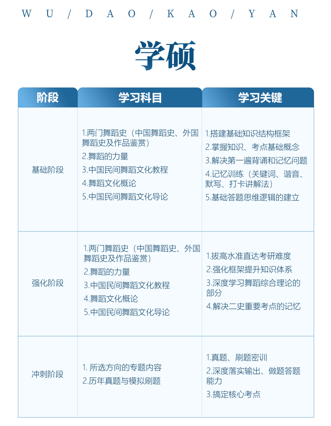 舞蹈考研院校解读系列之【云南师范大学】，参考书目发生变化！