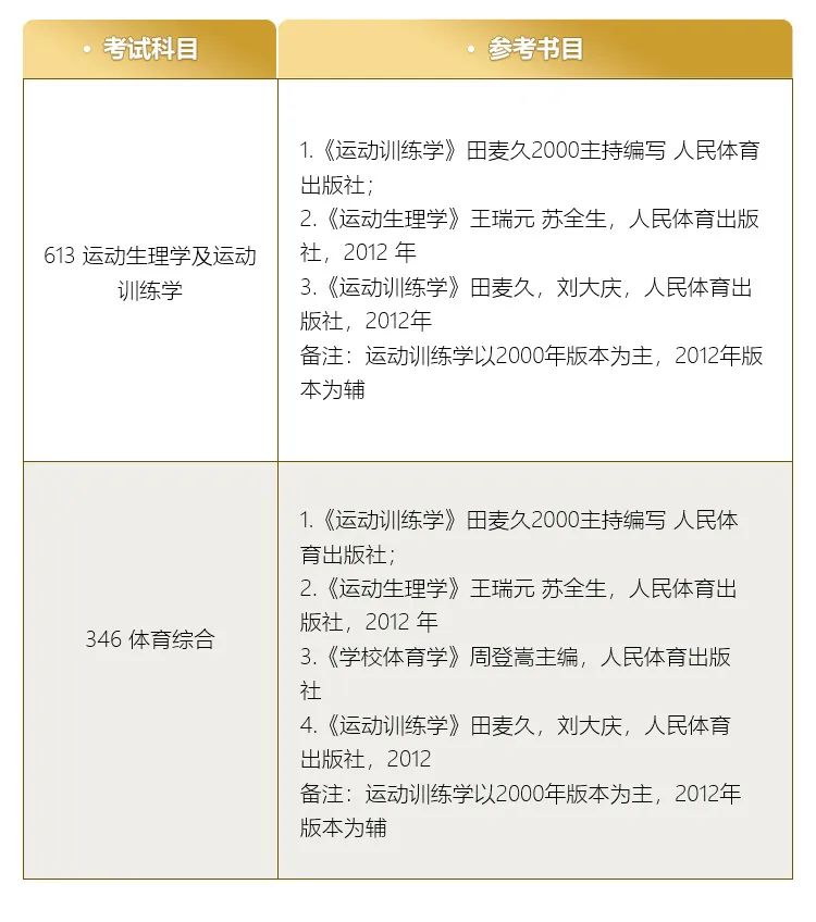 舞蹈考研院校解读系列之【北京体育大学】，限制跨考，学硕缩招！