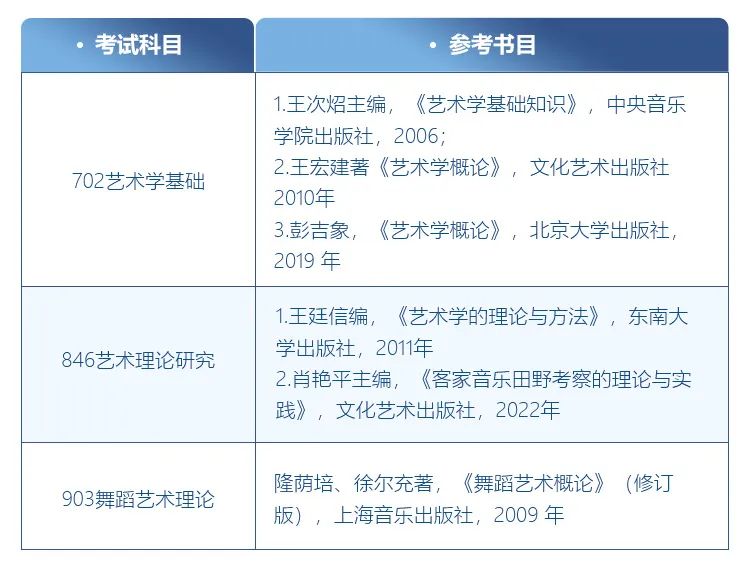 舞蹈考研院校解读系列之【赣南师范大学】，学硕变化较大，需要考生们及时调整学习书目，冷静应考！