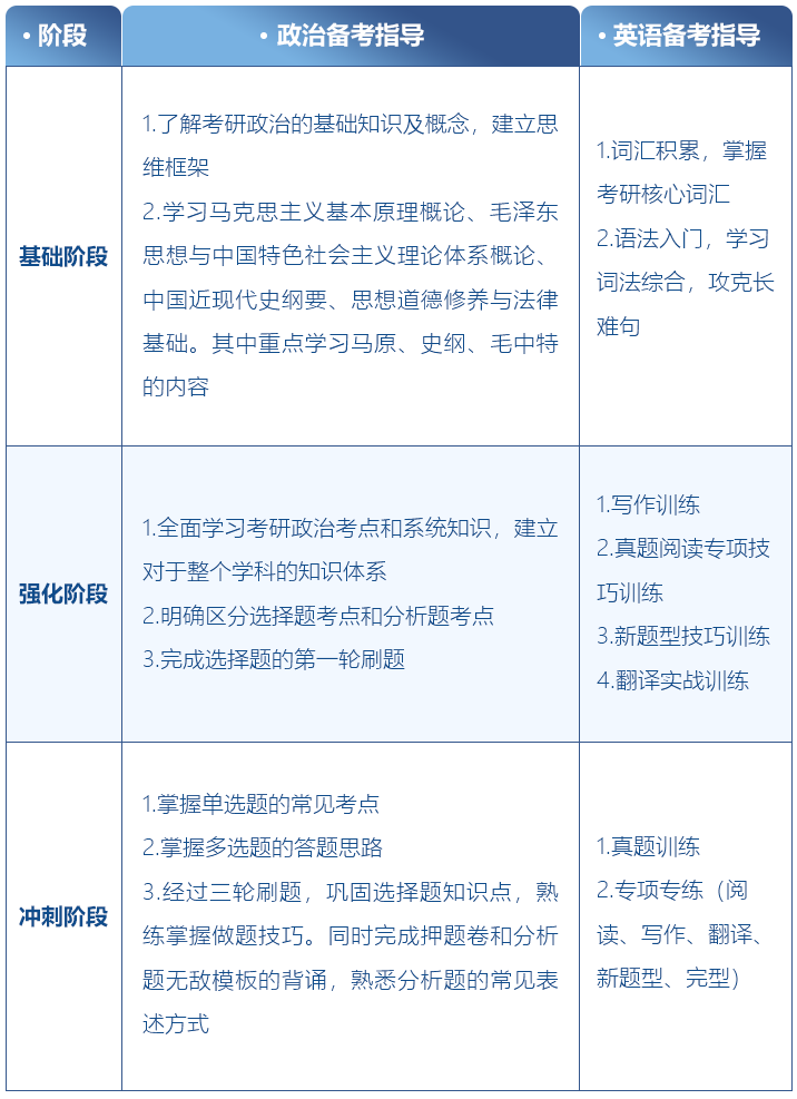 舞蹈考研院校解读系列之【南京艺术学院】，今年无变化，可安心备考！