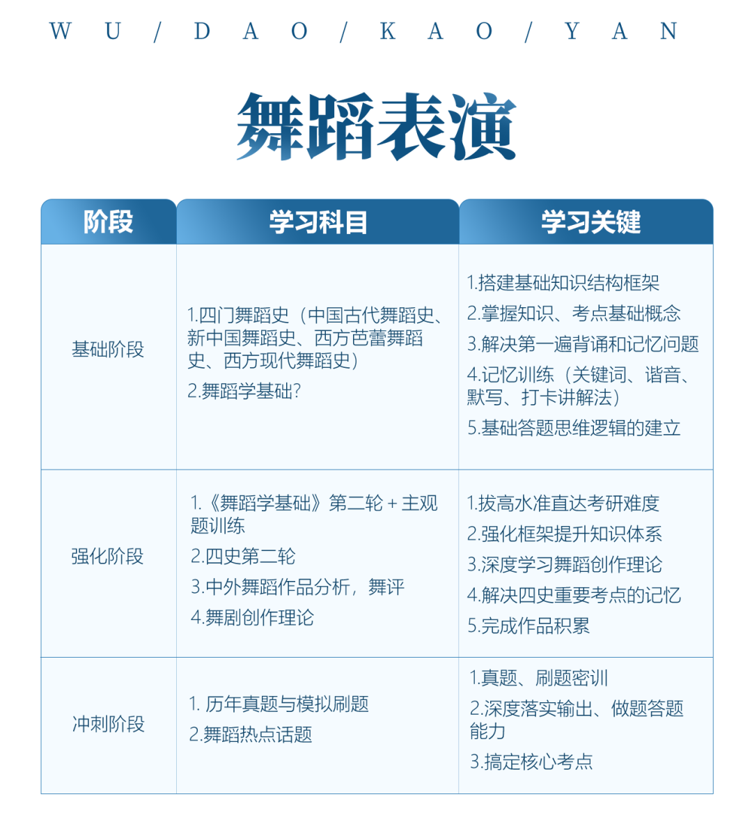 舞蹈考研院校解读系列之【南京艺术学院】，今年无变化，可安心备考！