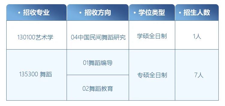 舞蹈考研院校解读系列之【赣南师范大学】，学硕变化较大，需要考生们及时调整学习书目，冷静应考！