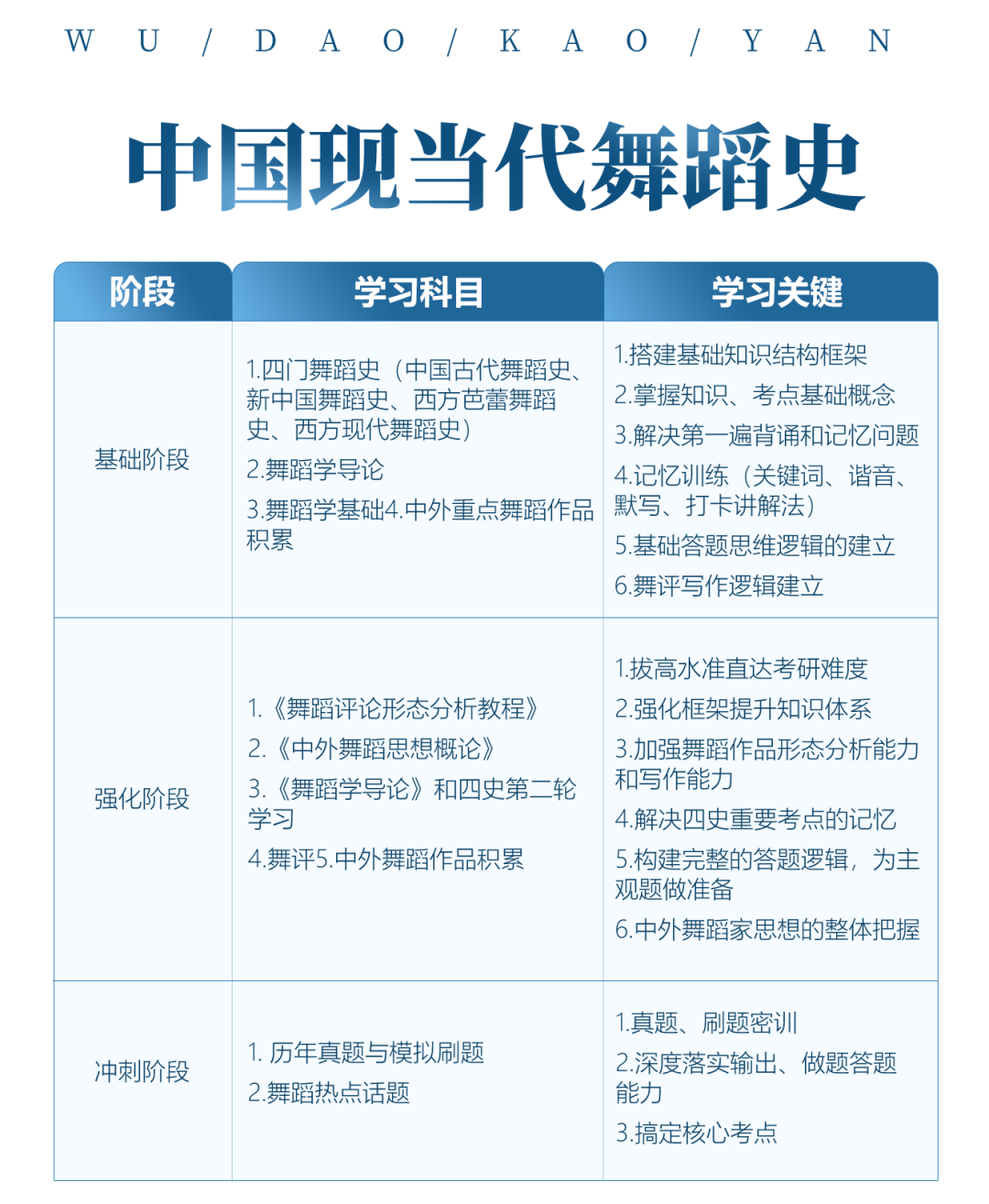 舞蹈考研院校解读系列之【南京艺术学院】，今年无变化，可安心备考！