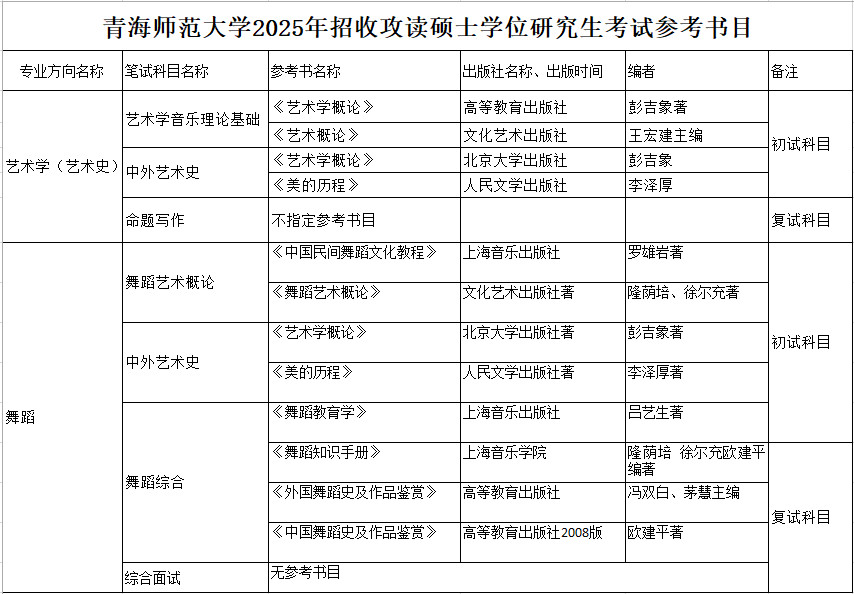 2025年青海师范大学招收攻读舞蹈硕士学位研究生简章、专业目录及参考书目