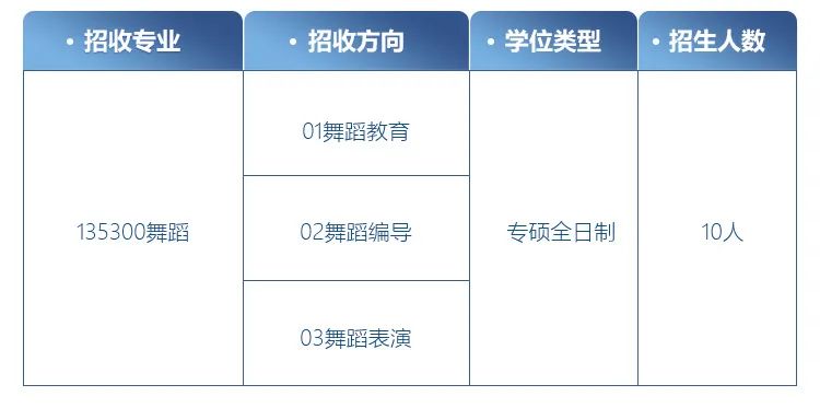 舞蹈考研院校解读系列之【南京师范大学】，今年第一年招生！