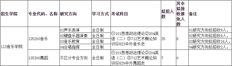 2025年西华师范大学舞蹈硕士研究生招生章程及专业目录