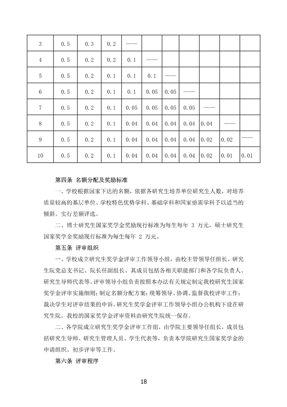 2025年青海师范大学招收攻读舞蹈硕士学位研究生简章、专业目录及参考书目