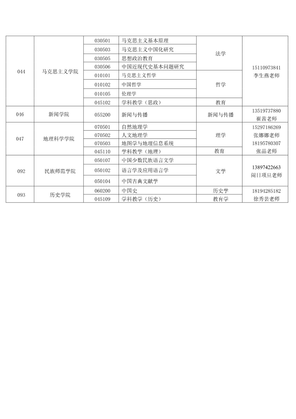 2025年青海师范大学招收攻读舞蹈硕士学位研究生简章、专业目录及参考书目