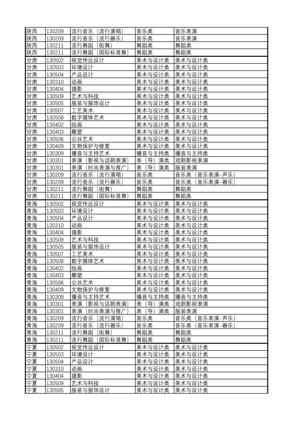 2025年上海视觉艺术学院流行舞蹈（国际标准舞）专业各省级统考子科类对照表