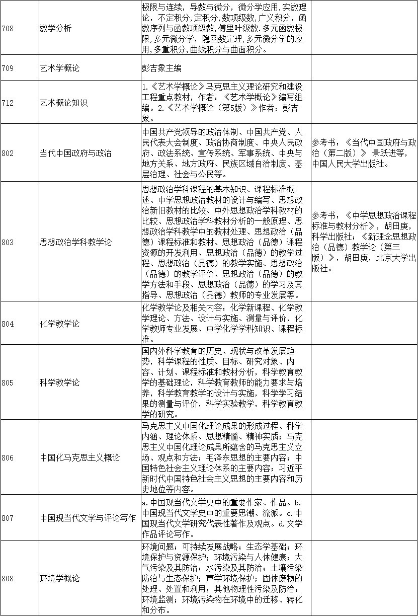 2025年西华师范大学硕士研究生招生初试考试科目考试范围、复试科目及参考范围‍‍