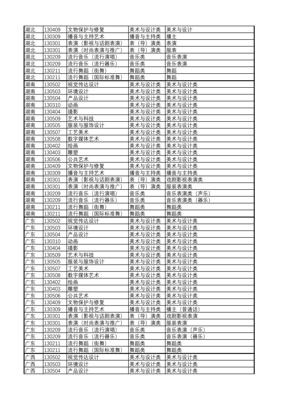 2025年上海视觉艺术学院流行舞蹈（国际标准舞）专业各省级统考子科类对照表