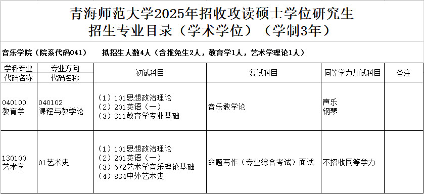 2025年青海师范大学招收攻读舞蹈硕士学位研究生简章、专业目录及参考书目