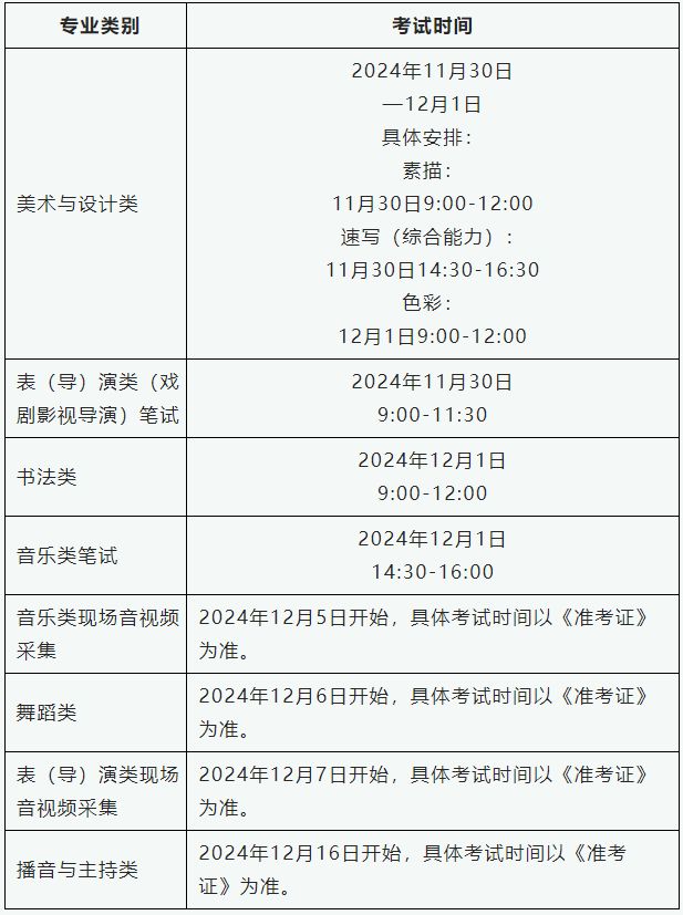 貴州省教育廳關(guān)于做好貴州省2025年普通高等學(xué)校音樂(lè)類、舞蹈類專業(yè)考試招生工作的通知