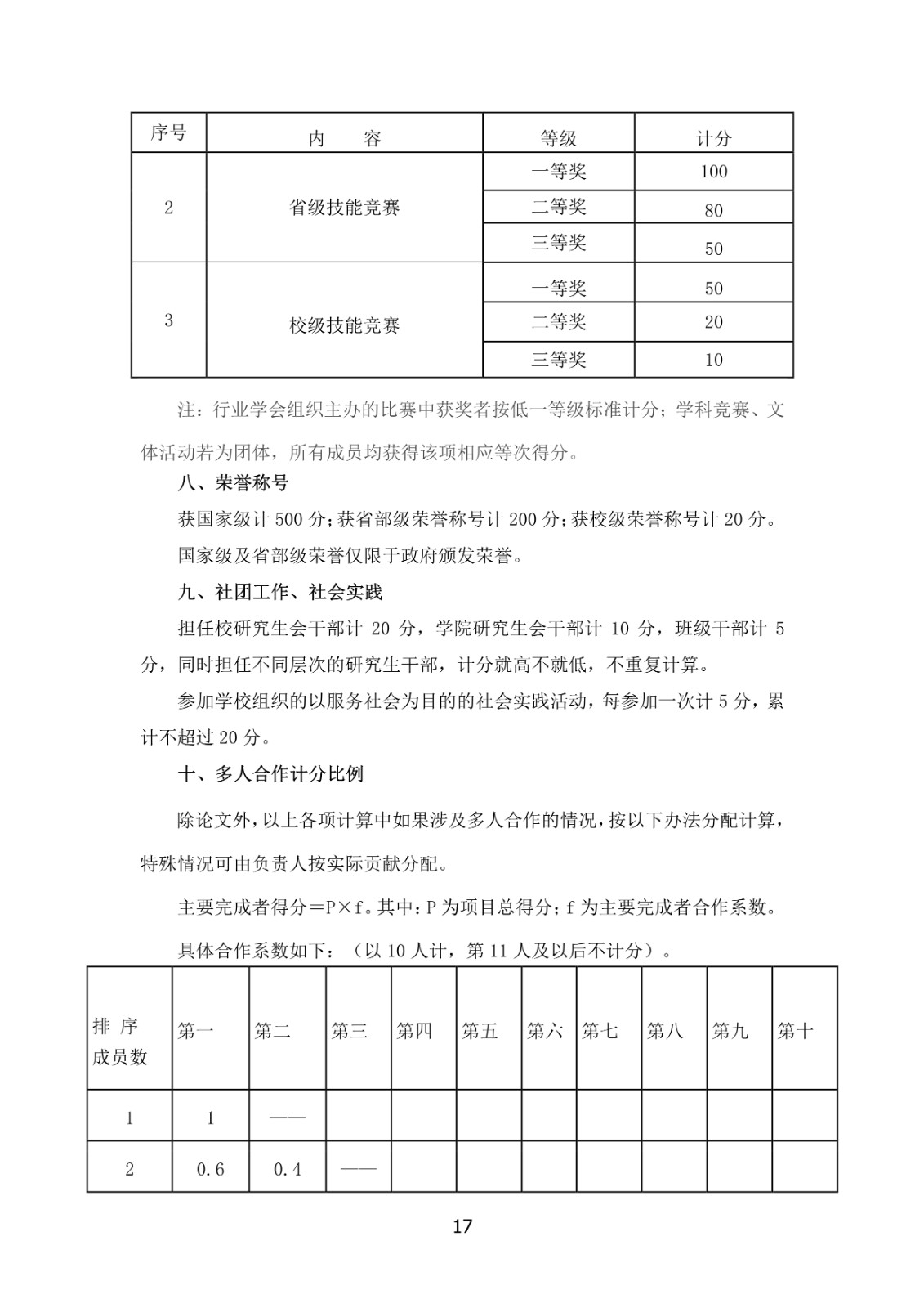 2025年青海师范大学招收攻读舞蹈硕士学位研究生简章、专业目录及参考书目