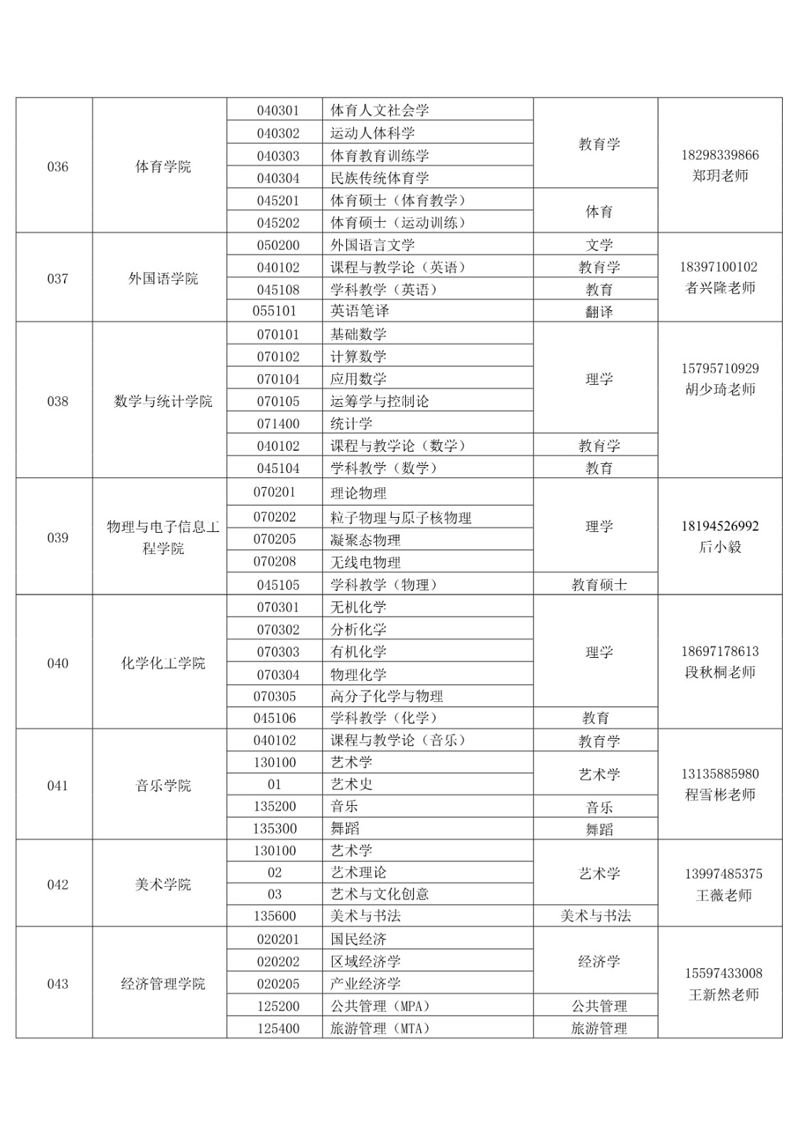 2025年青海师范大学招收攻读舞蹈硕士学位研究生简章、专业目录及参考书目