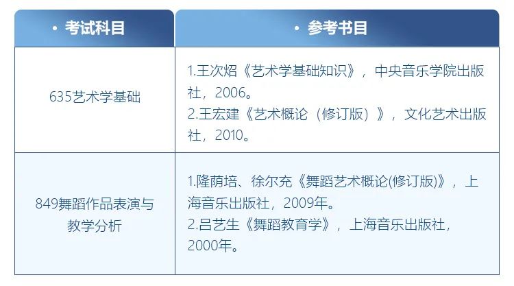 舞蹈考研院校解读系列之【南京师范大学】，今年第一年招生！