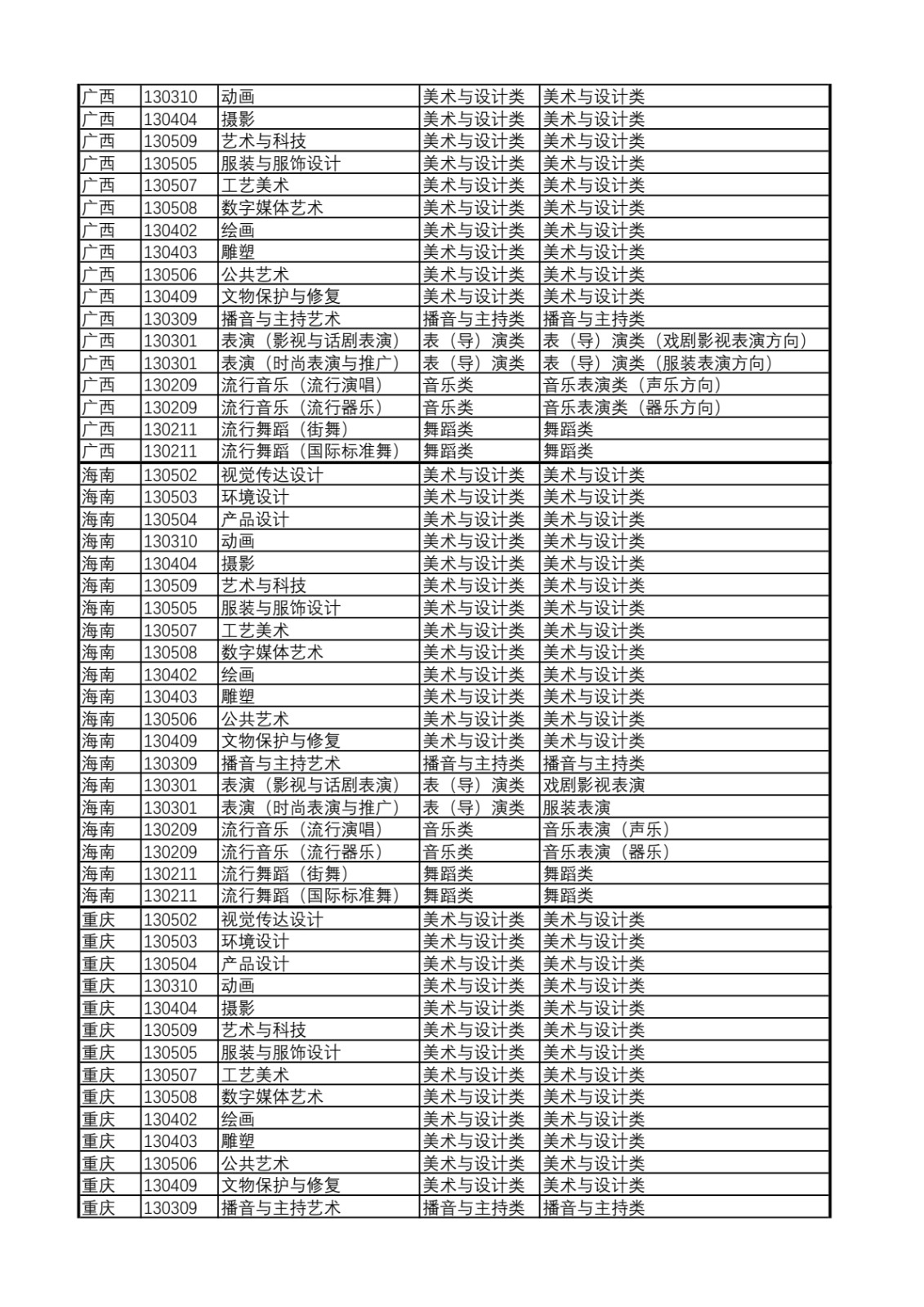 2025年上海视觉艺术学院流行舞蹈（国际标准舞）专业各省级统考子科类对照表