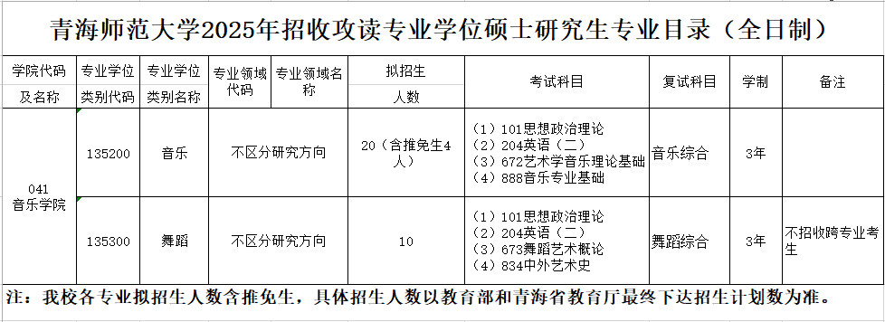 2025年青海师范大学招收攻读舞蹈硕士学位研究生简章、专业目录及参考书目