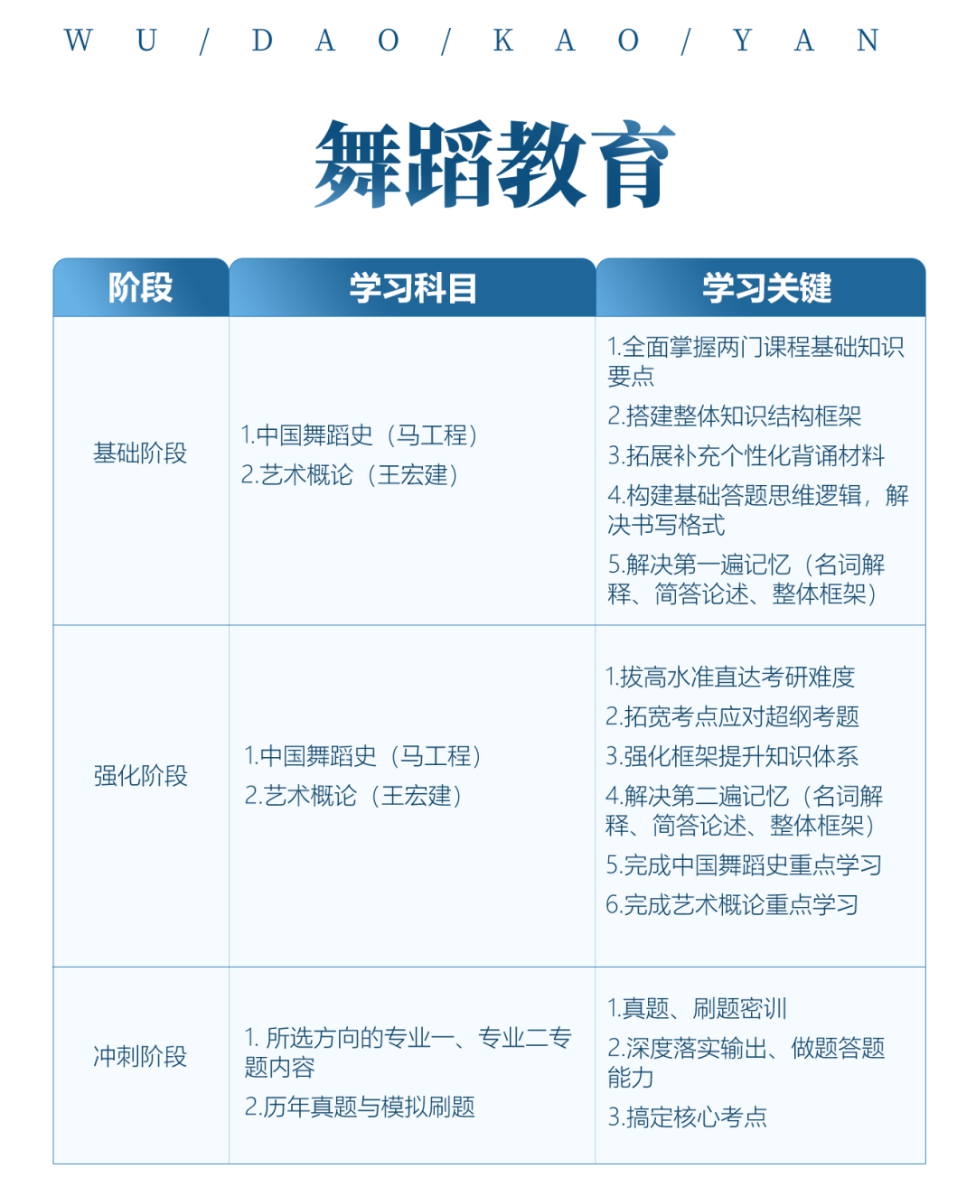 舞蹈考研院校解读系列之【四川师范大学】，招生人数发生变化，其他保持不变！