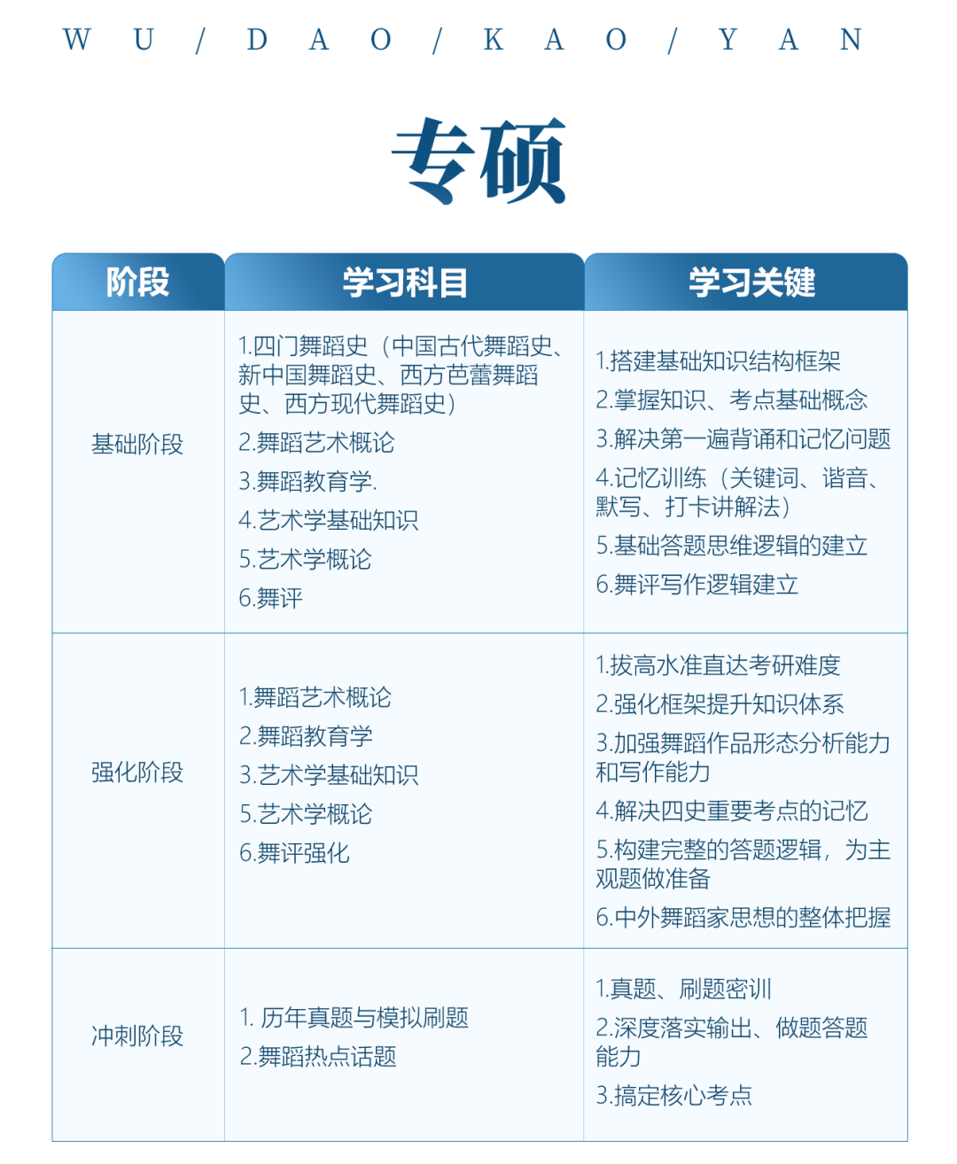 舞蹈考研院校解读系列之【南京师范大学】，今年第一年招生！