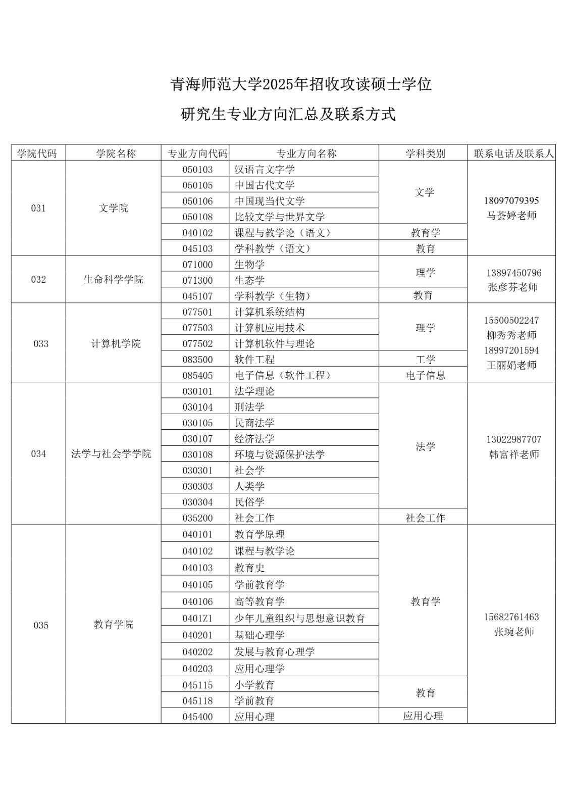 2025年青海师范大学招收攻读舞蹈硕士学位研究生简章、专业目录及参考书目