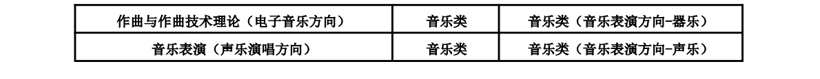 2025年中國傳媒大學(xué)音樂類?？紝I(yè)與省統(tǒng)考子科類對照關(guān)系