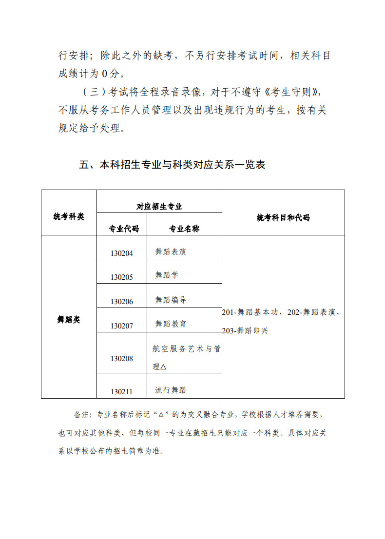 关于做好2025年西藏自治区普通高等学校艺术体育类专业考试招生工作的通知