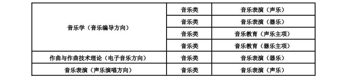 2025年中國傳媒大學(xué)音樂類校考專業(yè)與省統(tǒng)考子科類對照關(guān)系