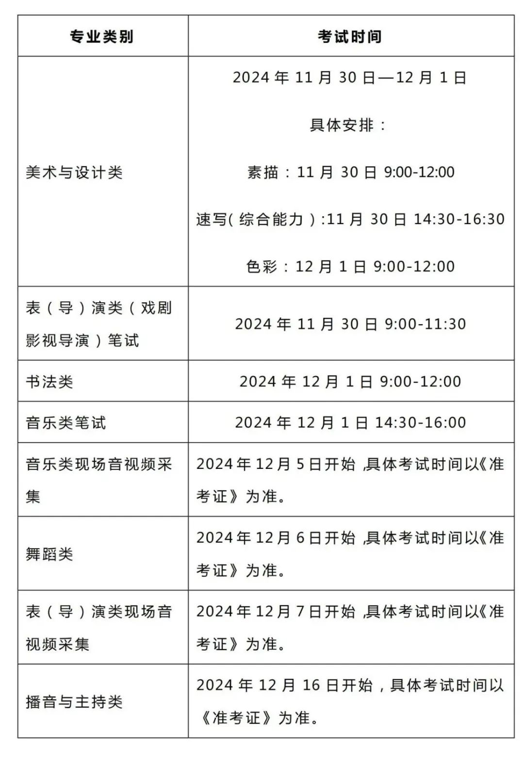 2025年贵州省普通高校招生舞蹈类专业考试问答