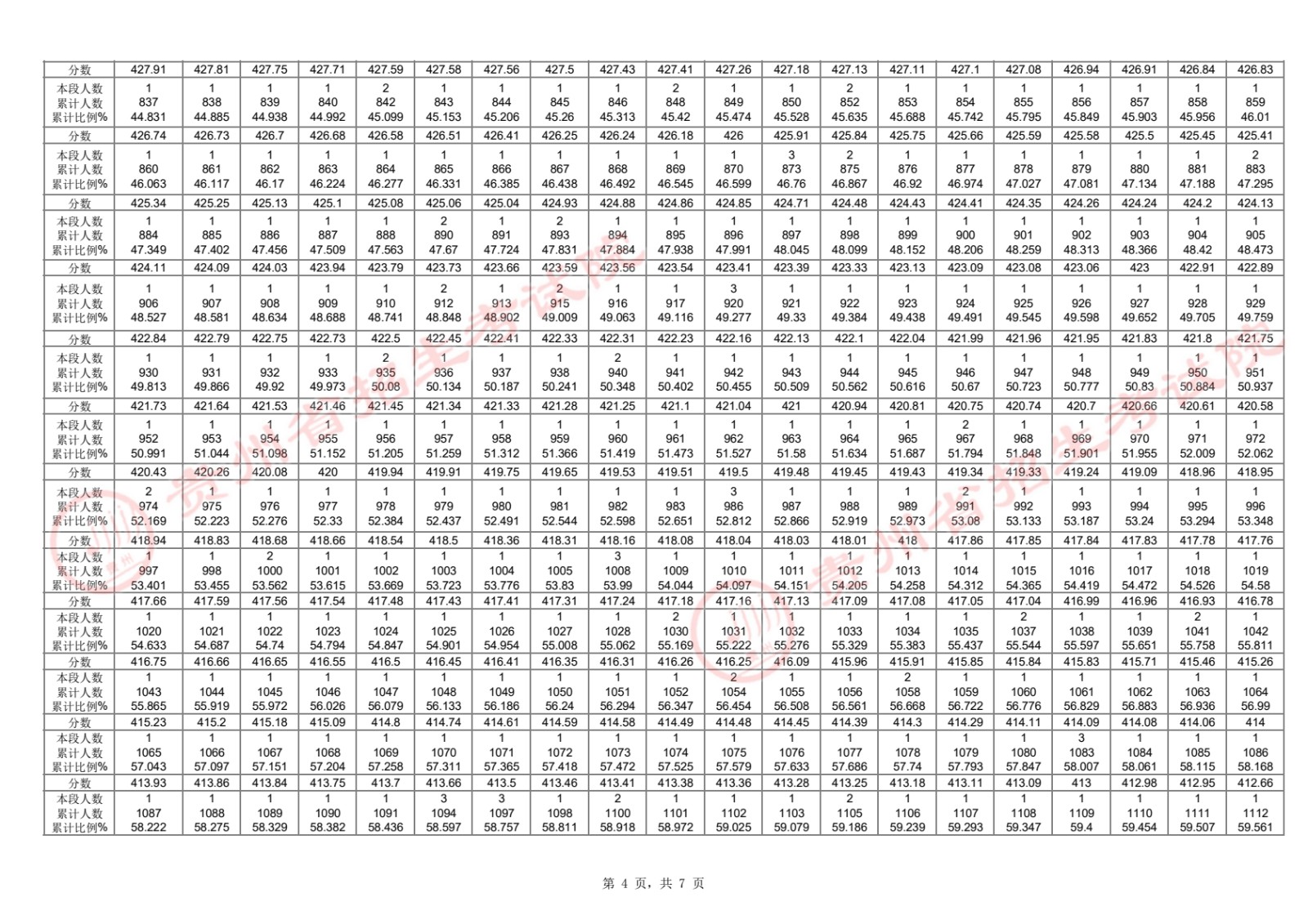 2024年全国各省市舞蹈类高考成绩一分一段表汇总！（持续更新）