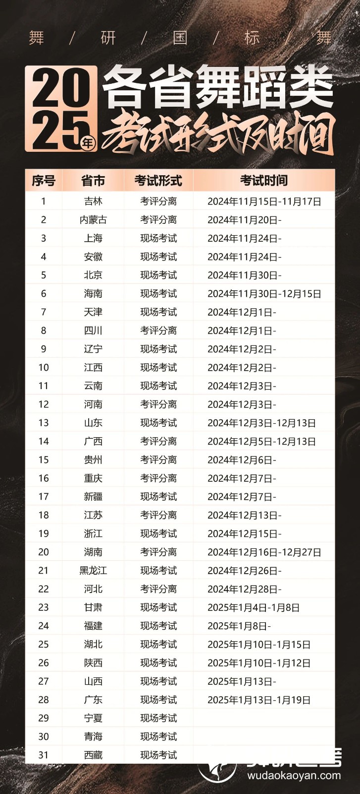 2025年舞蹈省统考一览图，让你快速掌握考试时间及考试形式