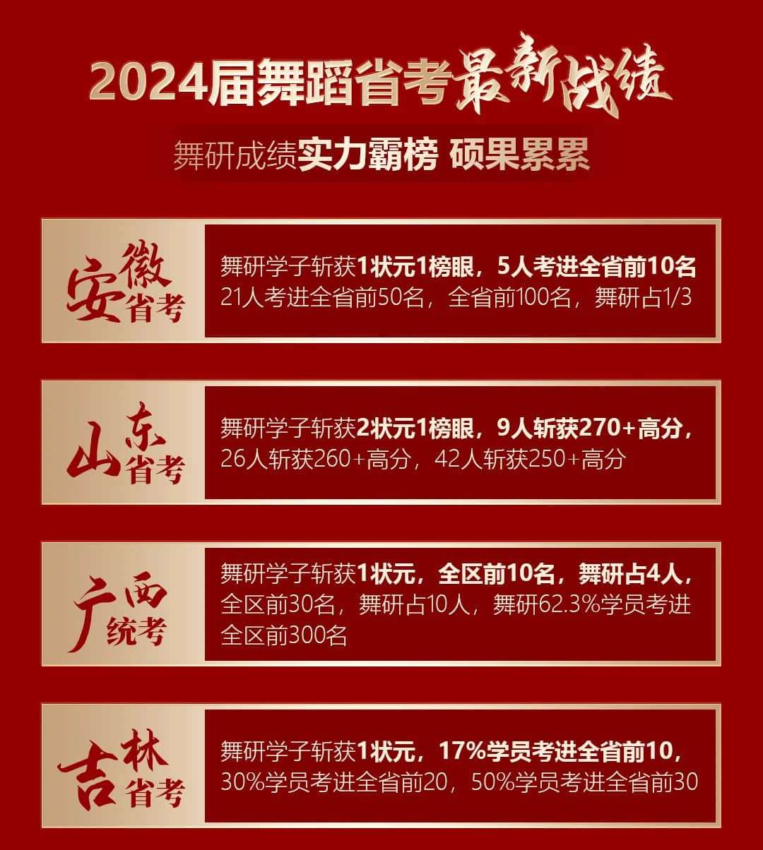 东莞舞研寒假集训营火热来袭！寒假相约来舞研，未来艺起上名校